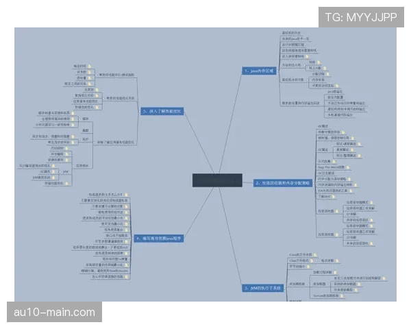数据AI系统干预战术终结点选择，算法提升执行力